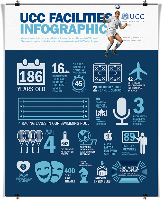 Project INFOGRAPHIC by Richard Marazzi